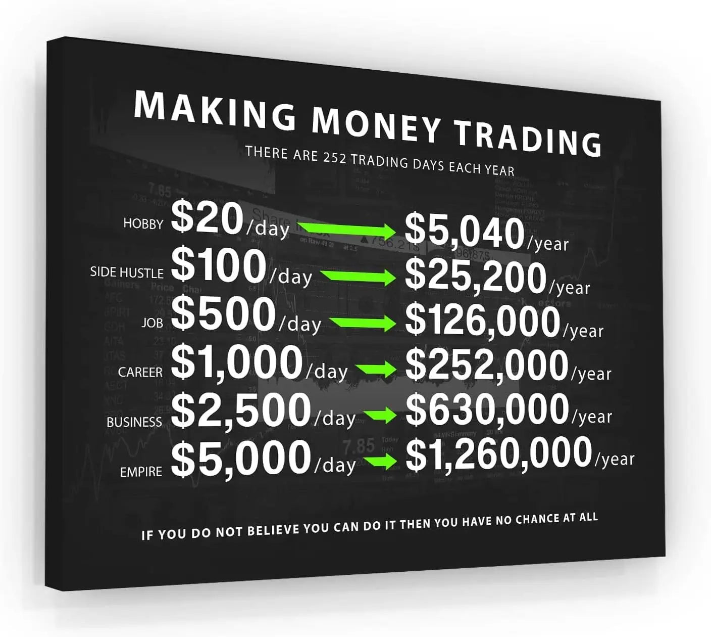 NATVVA Motivational Stock Market Trading Poster   Million Dollars Canvas Wall Art Print for Office Decor Home Decor Wall Decor