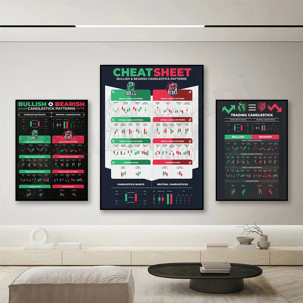 Candlestick Pattern Poster for Traders - Stock Market, Forex, Crypto Bullish Trading Chart - Wall Street Office Decor