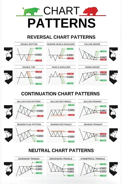 Candlestick Pattern Poster for Traders - Stock Market, Forex, Crypto Bullish Trading Chart - Wall Street Office Decor