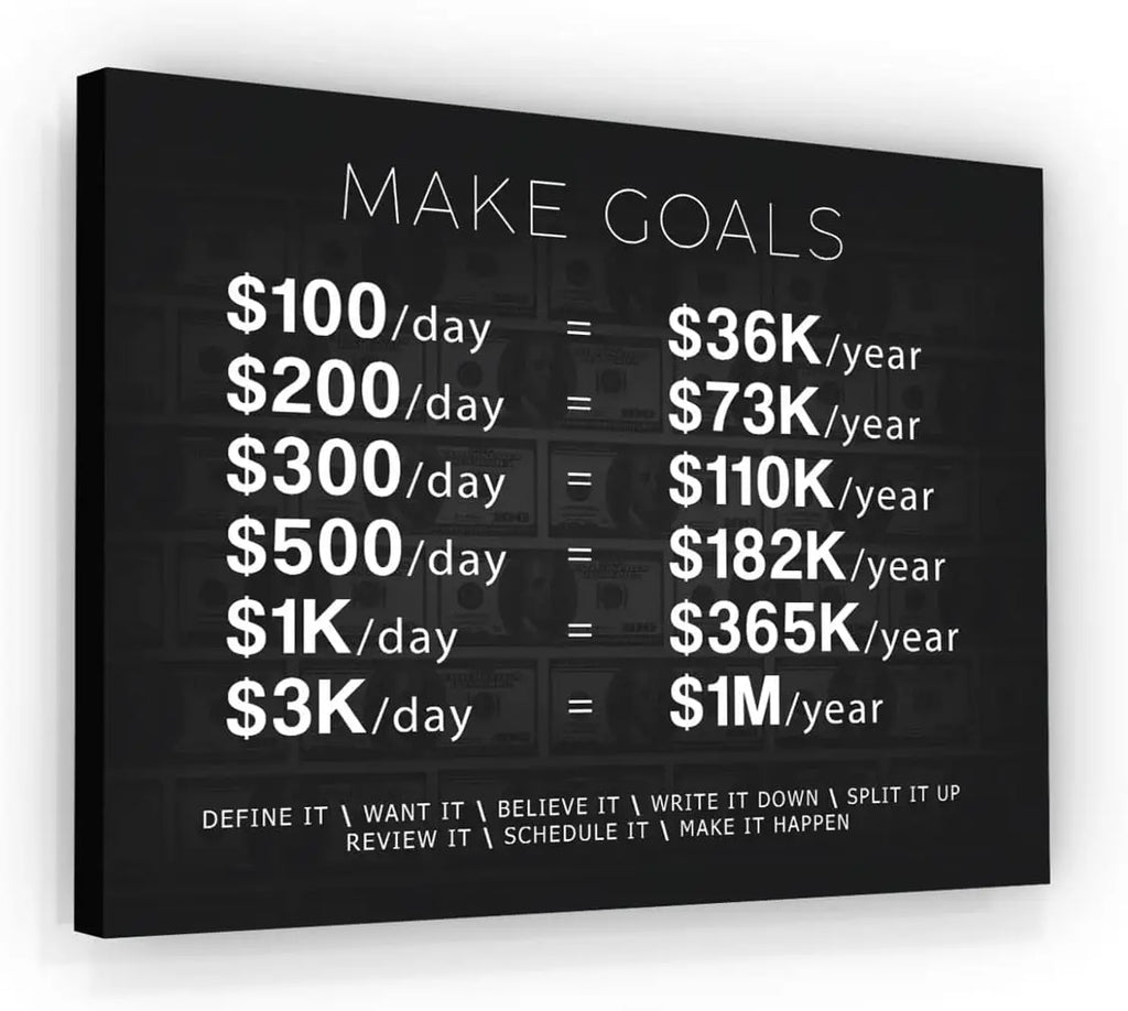 NATVVA Motivational Stock Market Trading Poster   Million Dollars Canvas Wall Art Print for Office Decor Home Decor Wall Decor