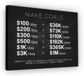 NATVVA Motivational Stock Market Trading Poster   Million Dollars Canvas Wall Art Print for Office Decor Home Decor Wall Decor