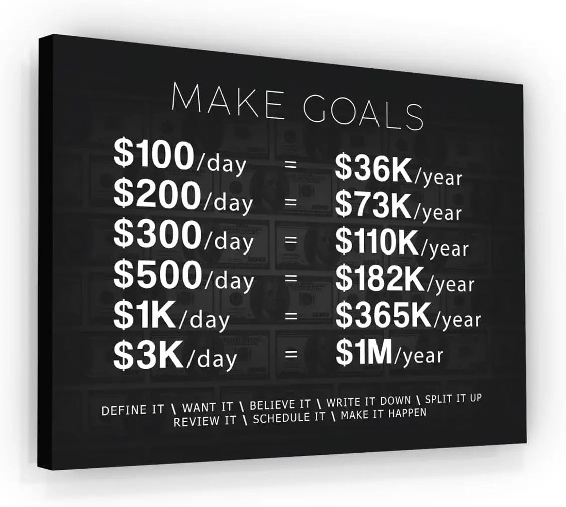 NATVVA Motivational Stock Market Trading Poster   Million Dollars Canvas Wall Art Print for Office Decor Home Decor Wall Decor