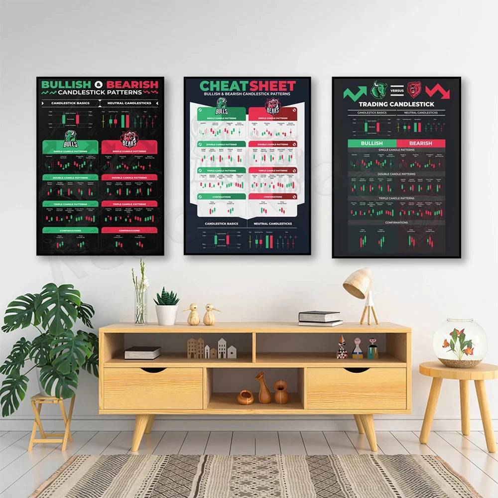 Candlestick Pattern Poster for Traders - Stock Market, Forex, Crypto Bullish Trading Chart - Wall Street Office Decor