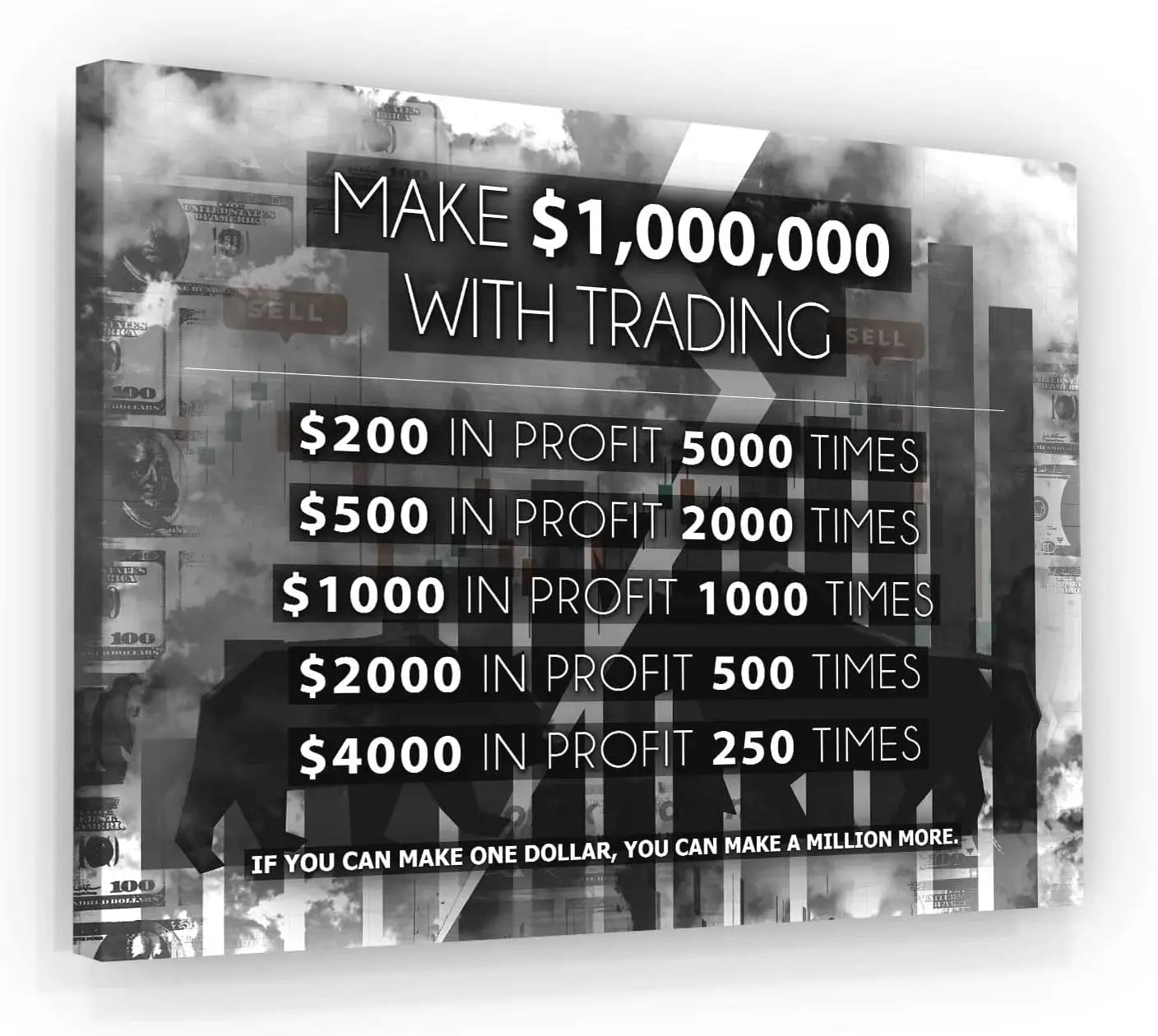 NATVVA Motivational Stock Market Trading Poster   Million Dollars Canvas Wall Art Print for Office Decor Home Decor Wall Decor
