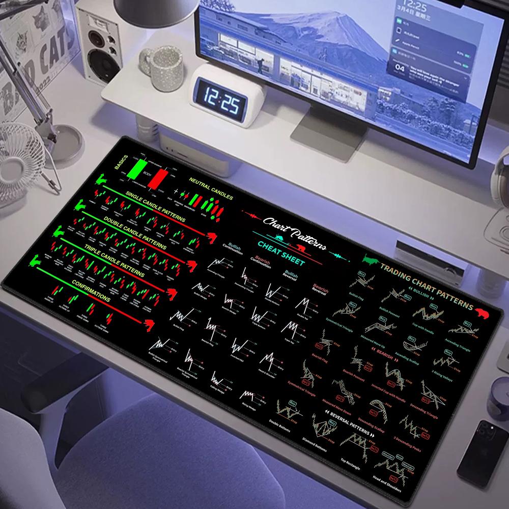 Hot Forex Chart Pattern Mouse Pad