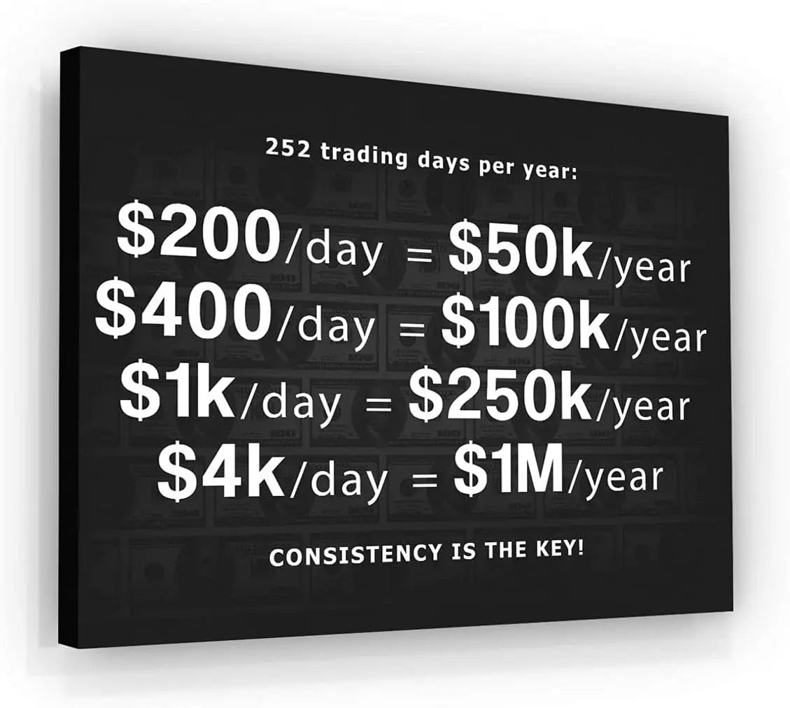 NATVVA Motivational Stock Market Trading Poster   Million Dollars Canvas Wall Art Print for Office Decor Home Decor Wall Decor