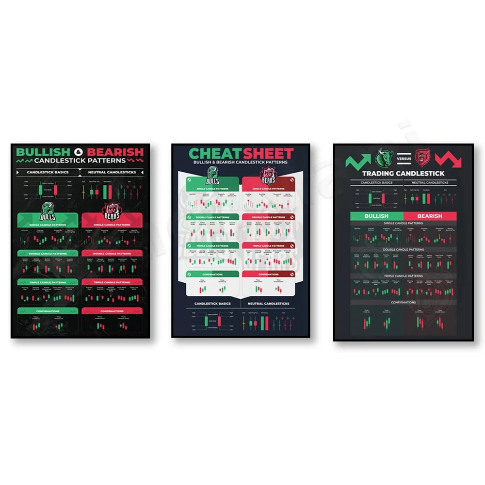 Candlestick Pattern Poster for Traders - Stock Market, Forex, Crypto Bullish Trading Chart - Wall Street Office Decor