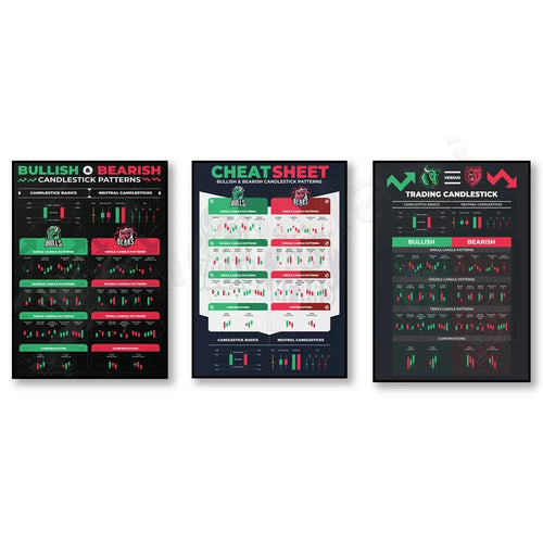 Candlestick Pattern Poster for Traders - Stock Market, Forex, Crypto Bullish Trading Chart - Wall Street Office Decor