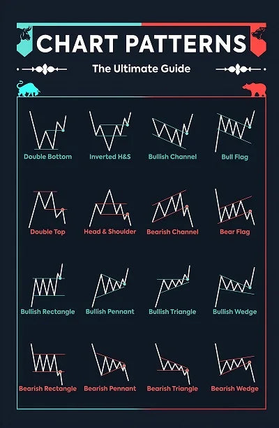 Candlestick Pattern Poster for Traders - Stock Market, Forex, Crypto Bullish Trading Chart - Wall Street Office Decor