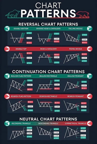 Candlestick Pattern Poster for Traders - Stock Market, Forex, Crypto Bullish Trading Chart - Wall Street Office Decor