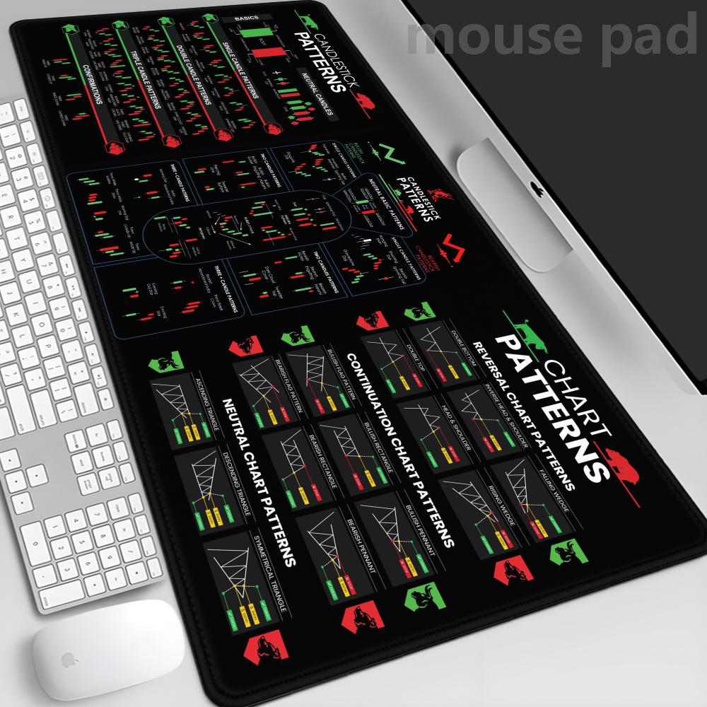 Hot Forex Chart Pattern Mouse Pad