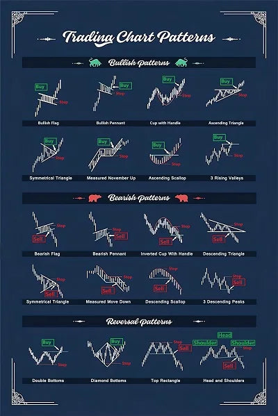 Candlestick Pattern Poster for Traders - Stock Market, Forex, Crypto Bullish Trading Chart - Wall Street Office Decor