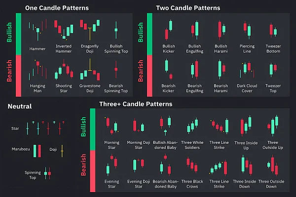 Candlestick Pattern Poster for Traders - Stock Market, Forex, Crypto Bullish Trading Chart - Wall Street Office Decor