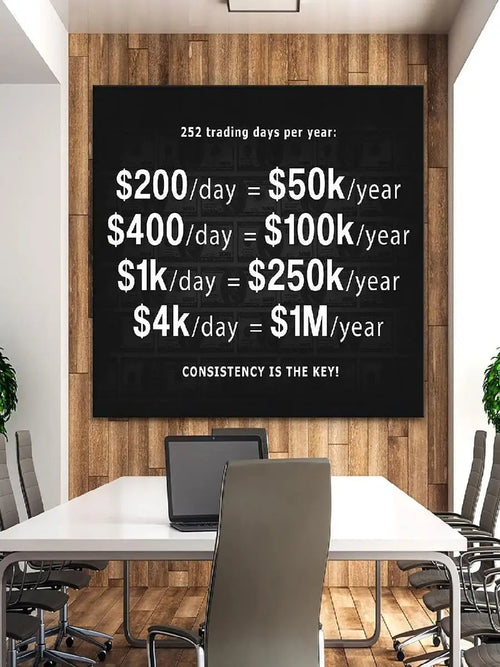 NATVVA Motivational Stock Market Trading Poster   Million Dollars Canvas Wall Art Print for Office Decor Home Decor Wall Decor