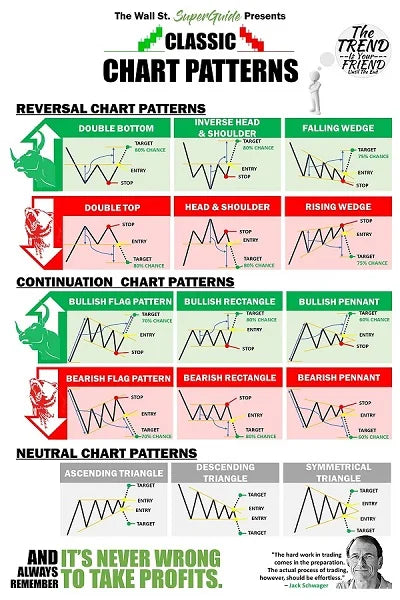 Candlestick Pattern Poster for Traders - Stock Market, Forex, Crypto Bullish Trading Chart - Wall Street Office Decor