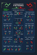 Candlestick Pattern Poster for Traders - Stock Market, Forex, Crypto Bullish Trading Chart - Wall Street Office Decor
