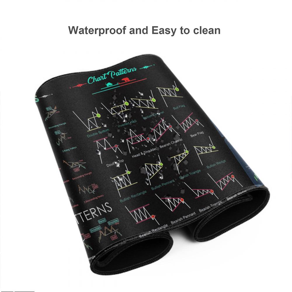 Hot Forex Chart Pattern Mouse Pad