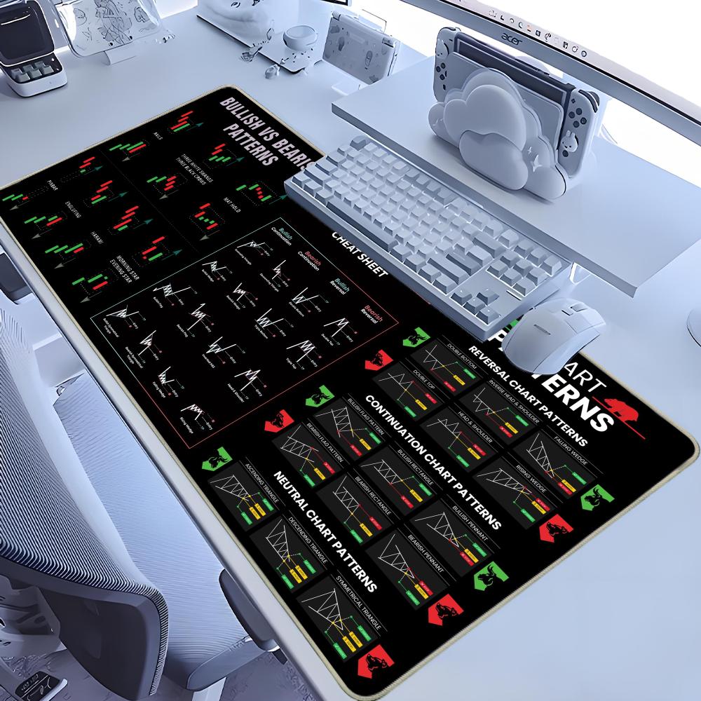 Hot Forex Chart Pattern Mouse Pad