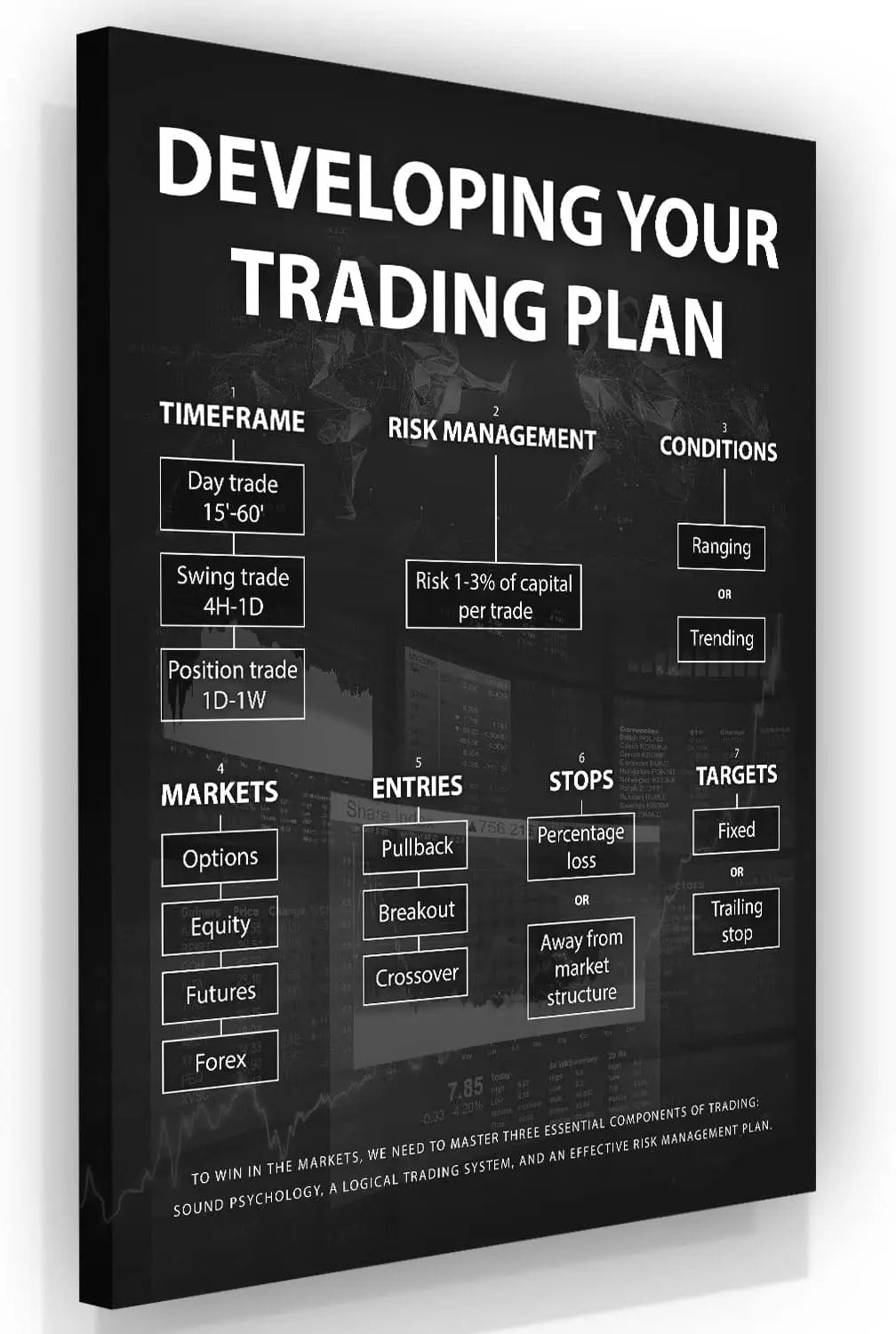 NATVVA Motivational Stock Market Trading Poster   Million Dollars Canvas Wall Art Print for Office Decor Home Decor Wall Decor