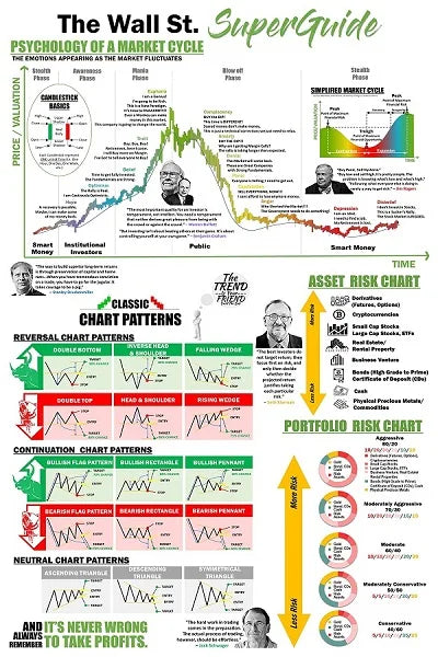 Candlestick Pattern Poster for Traders - Stock Market, Forex, Crypto Bullish Trading Chart - Wall Street Office Decor