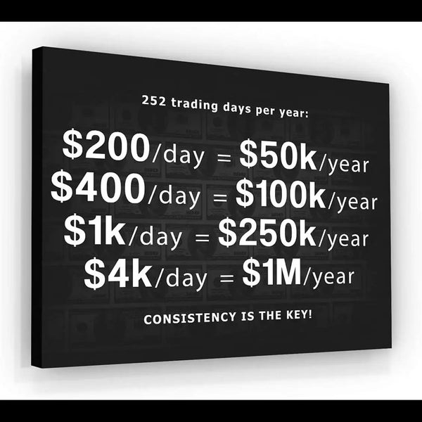 NATVVA Motivational Stock Market Trading Poster   Million Dollars Canvas Wall Art Print for Office Decor Home Decor Wall Decor